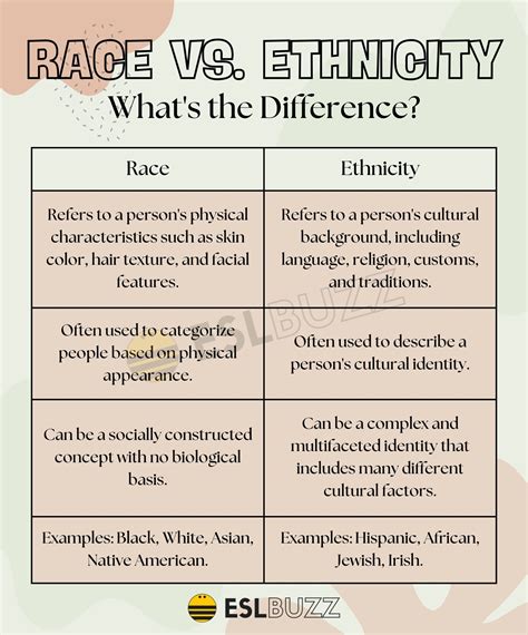ethnicity versus race examples.